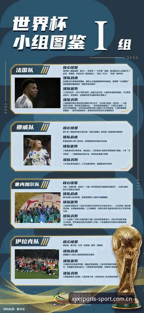 跟了两场世界杯I组，资深用户说说我在爱游戏体育看到的姆巴佩